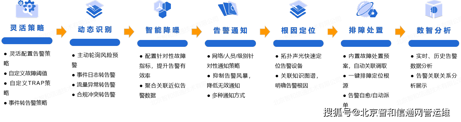 刻倆蘿卜章騙了300億