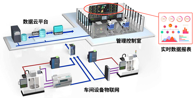 加快新型基礎(chǔ)設(shè)施建設(shè)