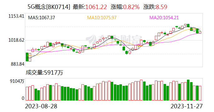 加快新型基礎(chǔ)設(shè)施建設(shè)