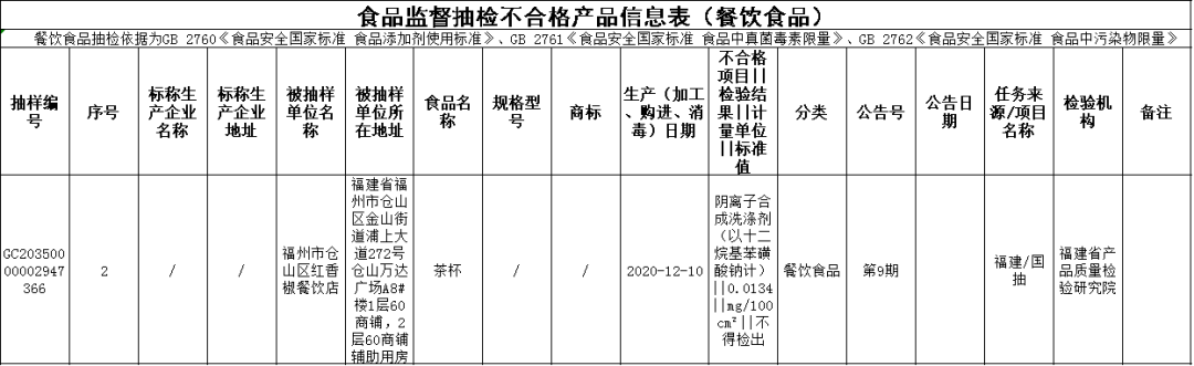 黑龍江大學(xué)食堂坐墊現(xiàn)多根細(xì)針