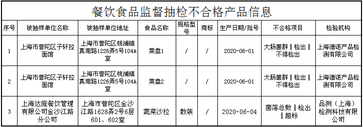 黑龍江大學(xué)食堂坐墊現(xiàn)多根細(xì)針