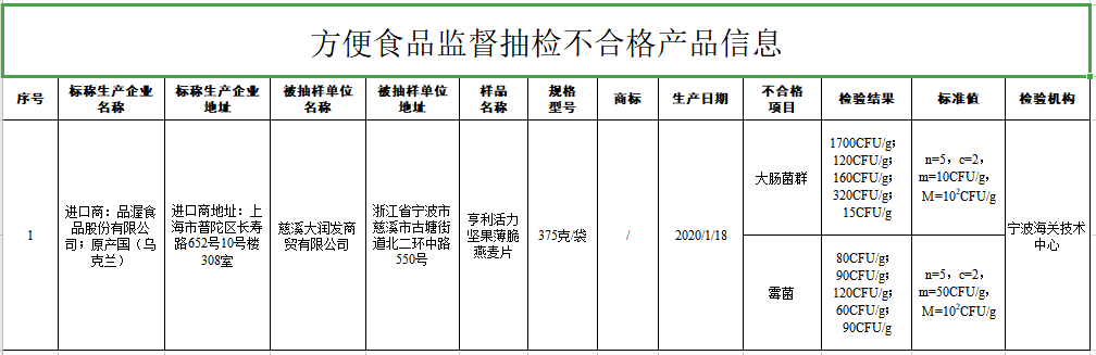 黑龍江大學(xué)食堂坐墊現(xiàn)多根細(xì)針