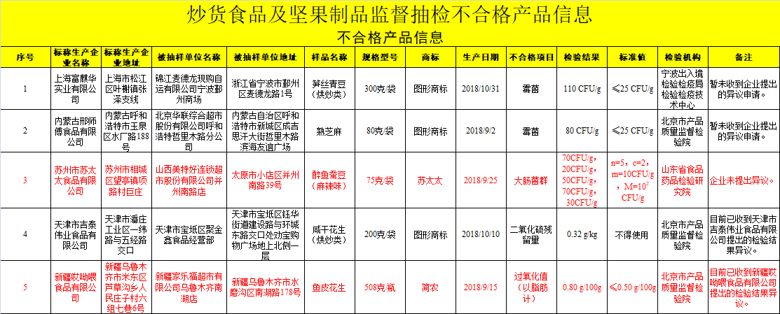 黑龍江大學(xué)食堂坐墊現(xiàn)多根細(xì)針