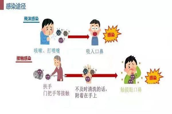 衛(wèi)健委：提高呼吸道疾病接診能力