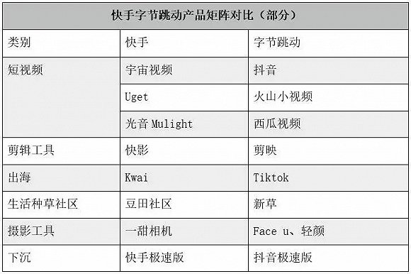 快手發(fā)招聘海報(bào)歡迎字節(jié)員工