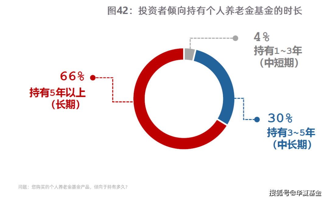 個人養(yǎng)老金落地一周年 你賺了嗎