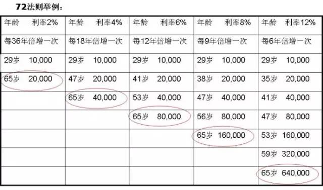 個人養(yǎng)老金落地一周年 你賺了嗎