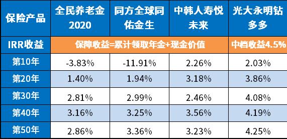 個人養(yǎng)老金落地一周年 你賺了嗎