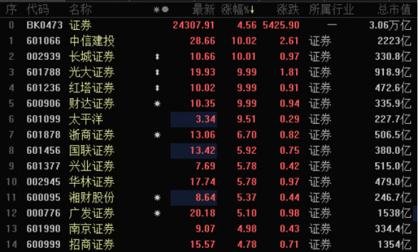 券商：豬價(jià)或仍處于區(qū)間震蕩為主