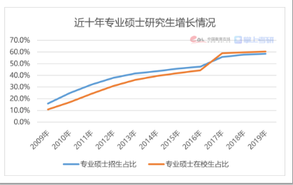 考研降溫 “卷學(xué)歷”不香了嗎