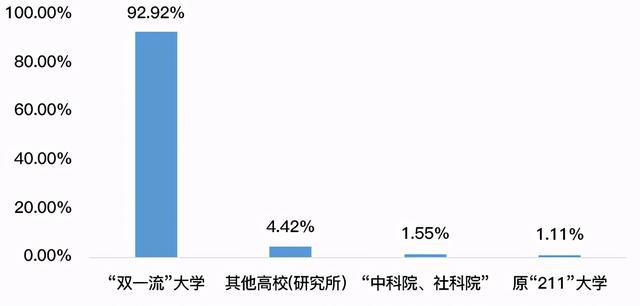 考研降溫 “卷學(xué)歷”不香了嗎