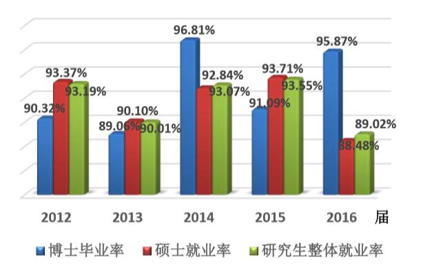 考研降溫 “卷學(xué)歷”不香了嗎