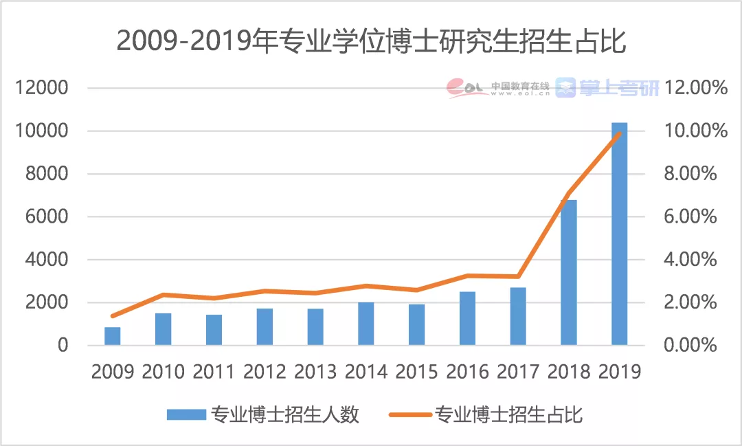 考研降溫 “卷學(xué)歷”不香了嗎