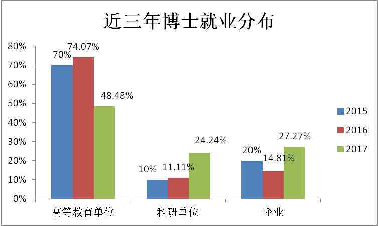 考研降溫 “卷學(xué)歷”不香了嗎