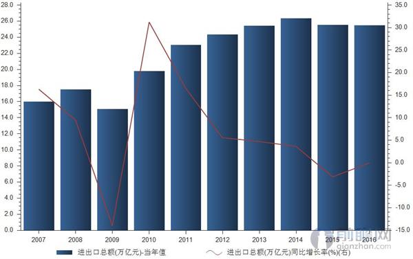 經(jīng)濟(jì)恢復(fù)向好態(tài)勢