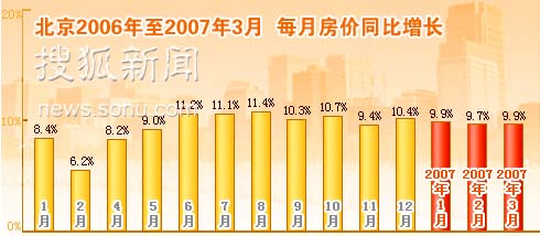 專家稱未來(lái)房?jī)r(jià)上漲壓力很大