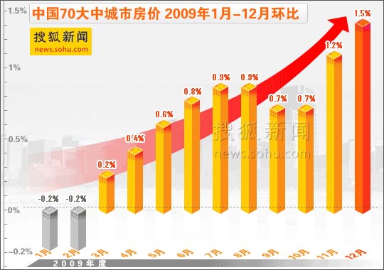 專家稱未來(lái)房?jī)r(jià)上漲壓力很大