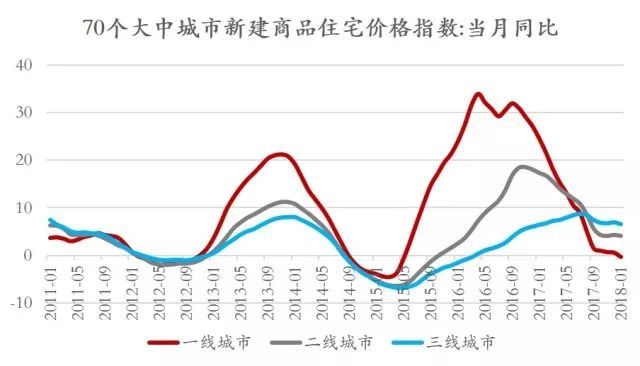 專家稱未來(lái)房?jī)r(jià)上漲壓力很大