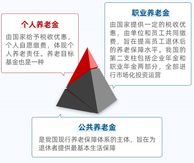 個人養(yǎng)老金落地一周年 你賺了嗎