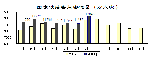 經(jīng)濟(jì)恢復(fù)向好態(tài)勢(shì)