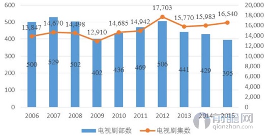 爆款短劇制作方否認8天收入過億