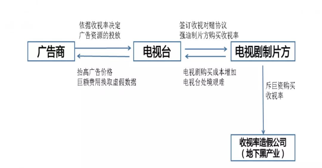 爆款短劇制作方否認8天收入過億