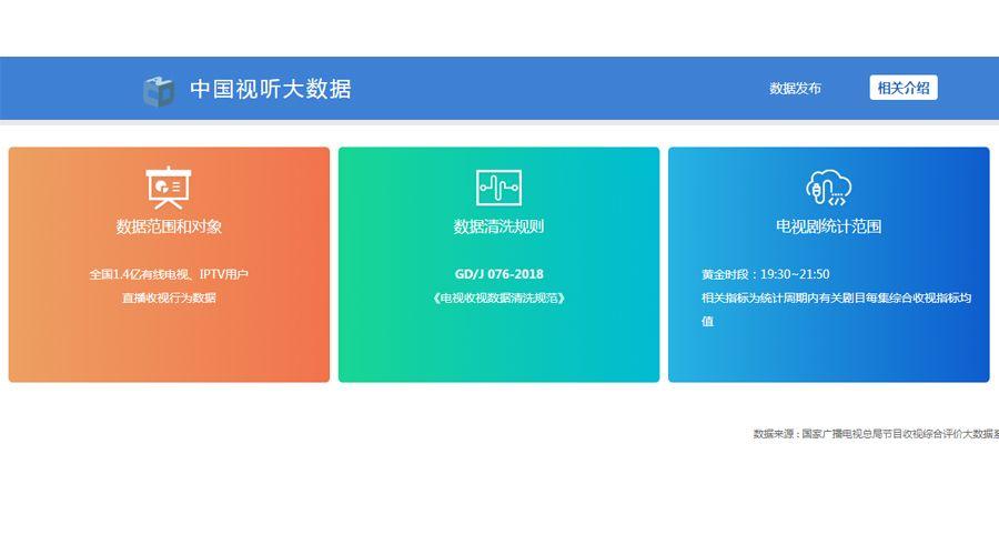 爆款短劇制作方否認8天收入過億