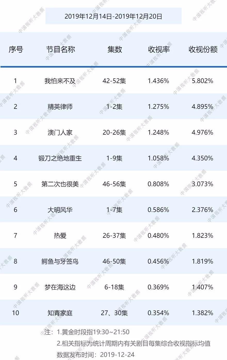 爆款短劇制作方否認8天收入過億