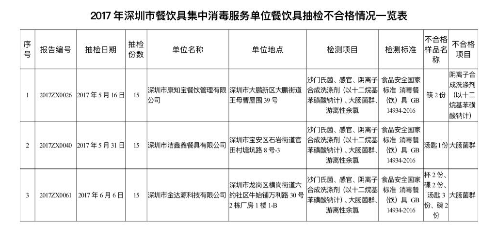 黑龍江大學(xué)食堂坐墊現(xiàn)多根細針