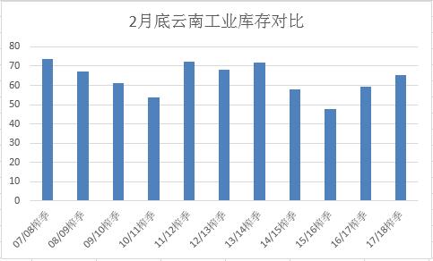 券商：豬價(jià)或仍處于區(qū)間震蕩為主