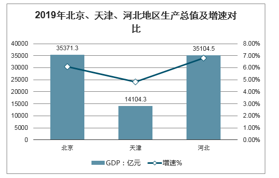 經(jīng)濟(jì)恢復(fù)向好態(tài)勢