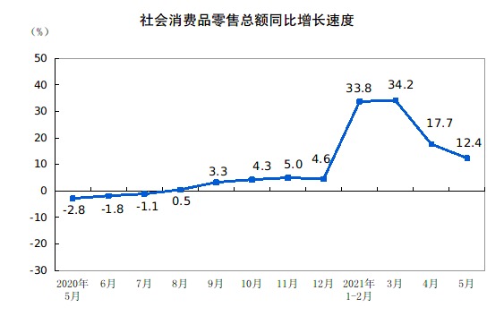 經(jīng)濟(jì)恢復(fù)向好態(tài)勢(shì)