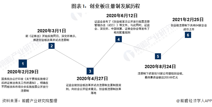 媒體：a股市場進(jìn)入發(fā)展新階段