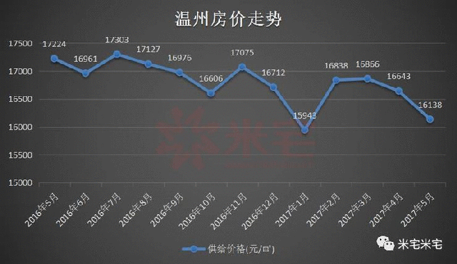 專家稱未來房?jī)r(jià)上漲壓力很大