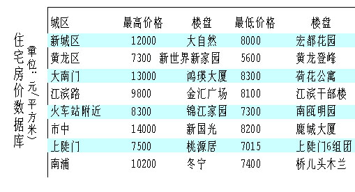 專家稱未來房?jī)r(jià)上漲壓力很大