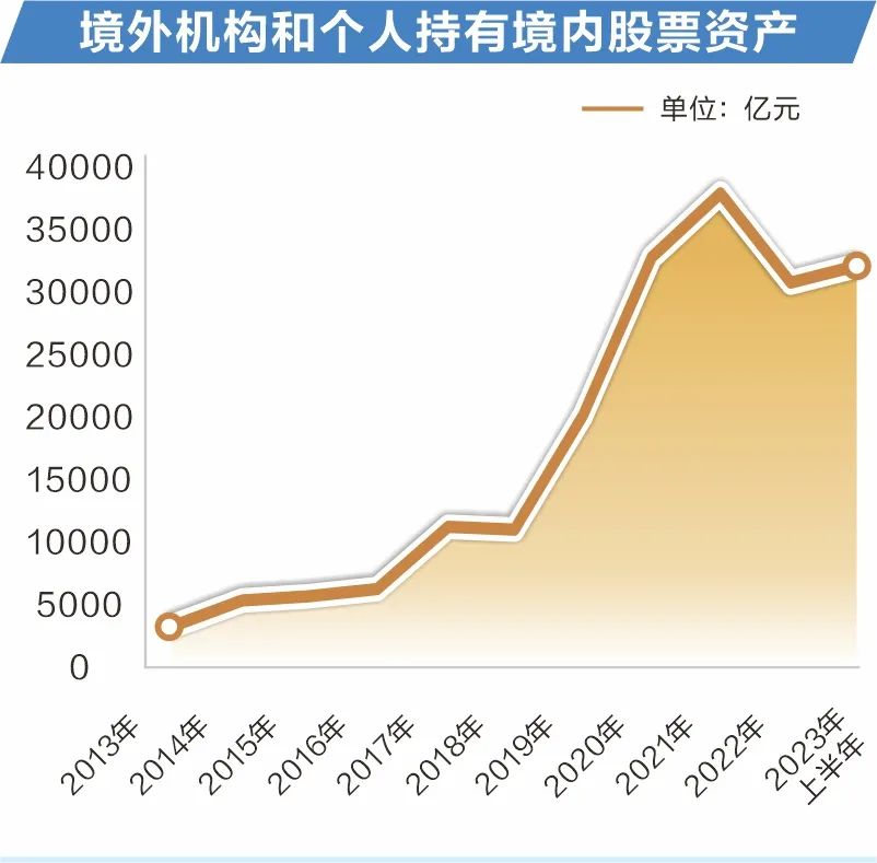 媒體：a股市場進入發(fā)展新階段