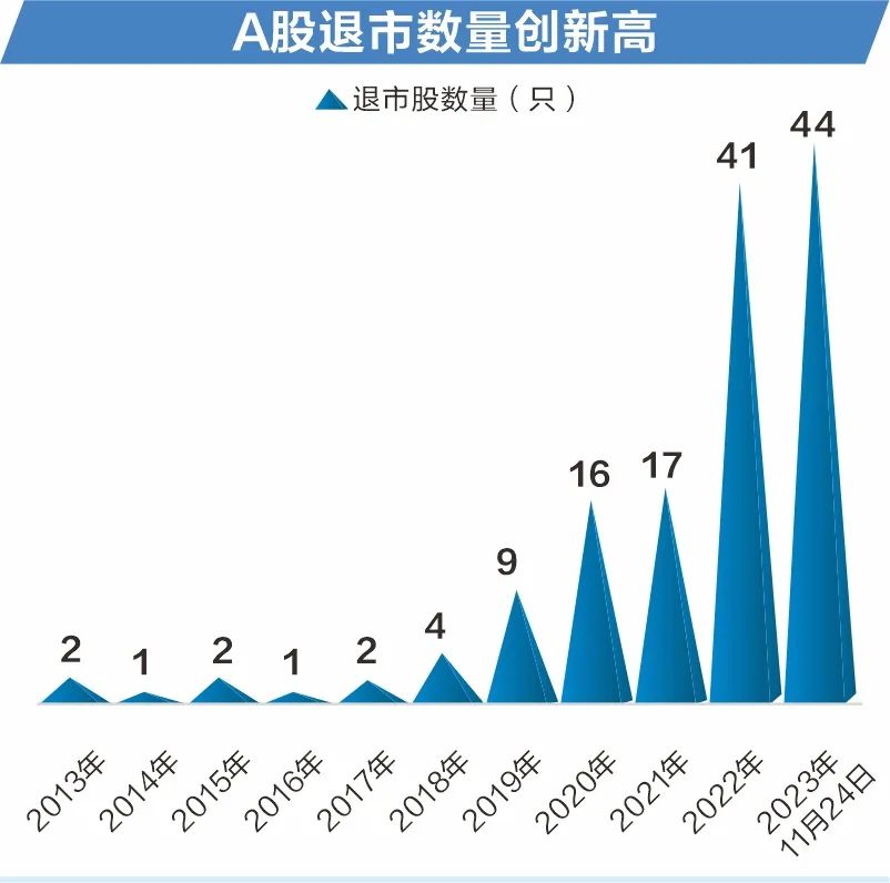 媒體：a股市場進入發(fā)展新階段