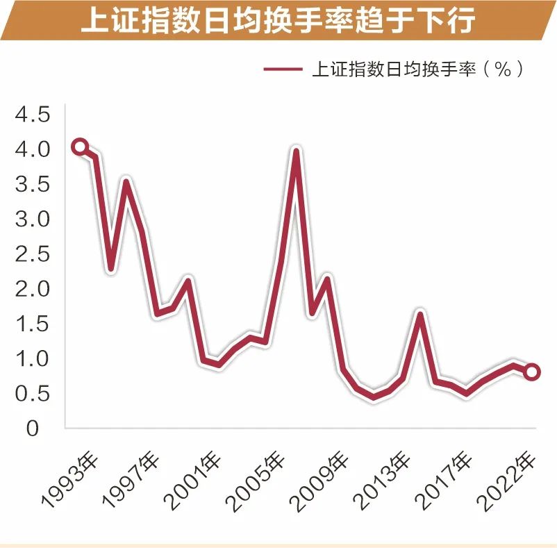 媒體：a股市場進入發(fā)展新階段