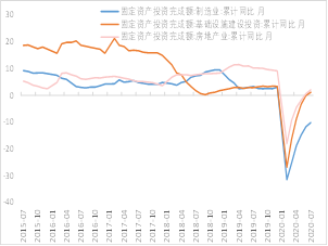 經(jīng)濟恢復向好態(tài)勢