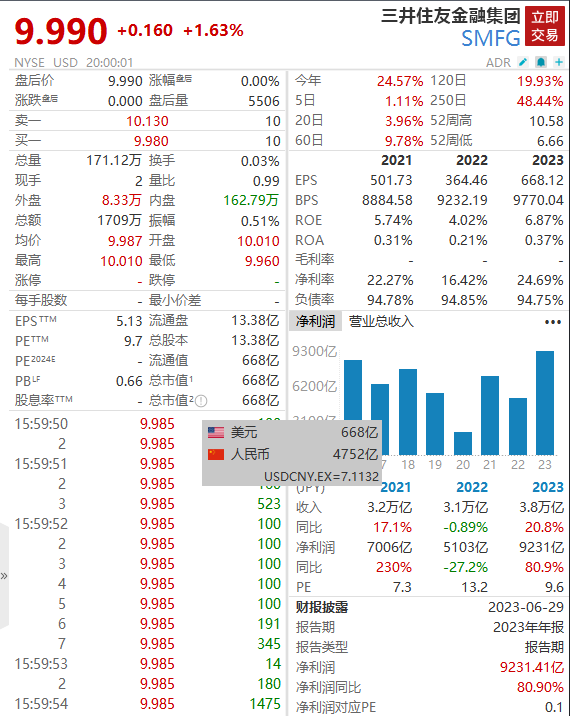 10萬億金融巨頭ceo去世