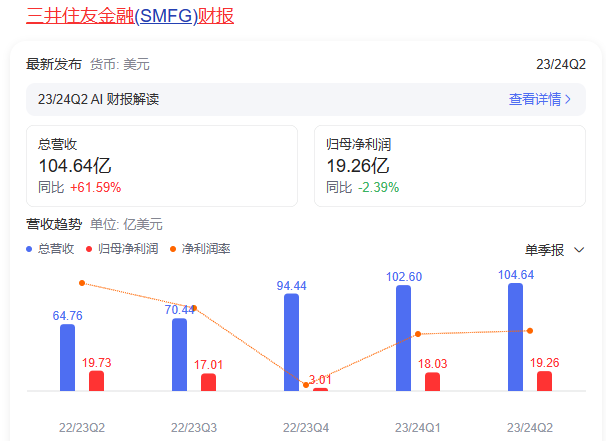 10萬億金融巨頭ceo去世