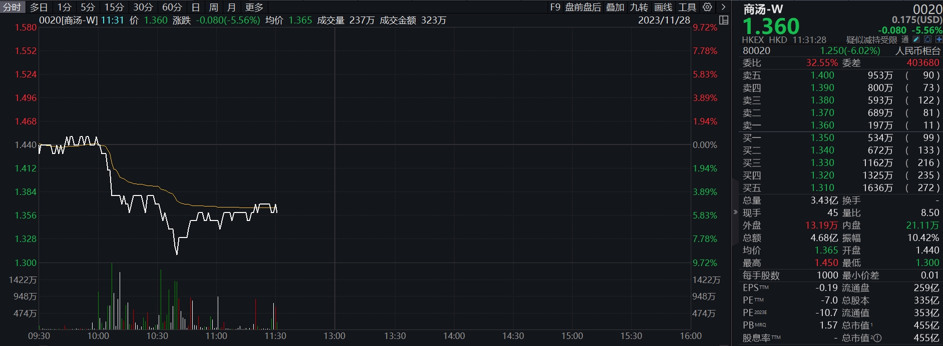 滴滴崩了12小時預(yù)計(jì)損失超4億