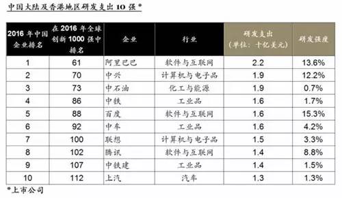 滴滴崩了12小時預計損失超4億