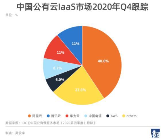 滴滴崩了12小時預計損失超4億