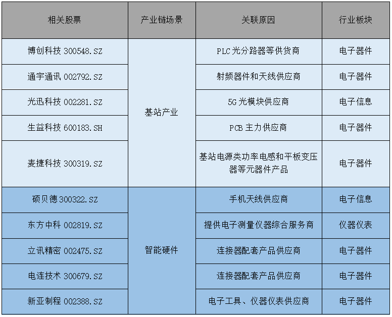 滴滴崩了12小時預計損失超4億