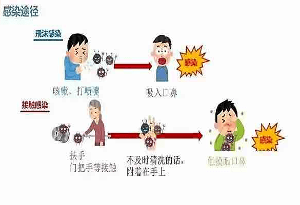 上呼吸道感染無(wú)特效藥