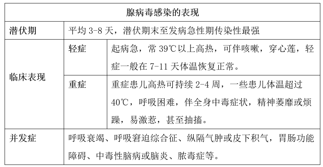 上呼吸道感染無特效藥