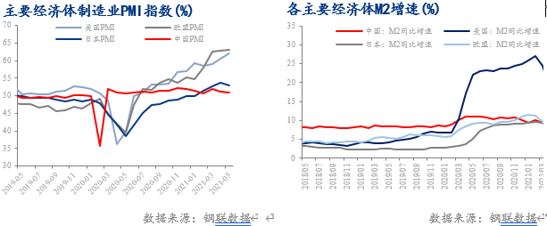 中國經(jīng)濟將繼續(xù)企穩(wěn)回升