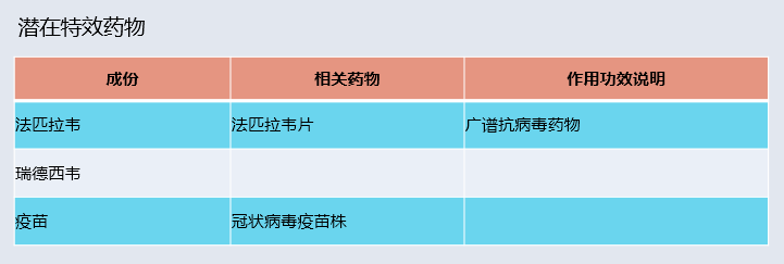 上呼吸道感染無特效藥