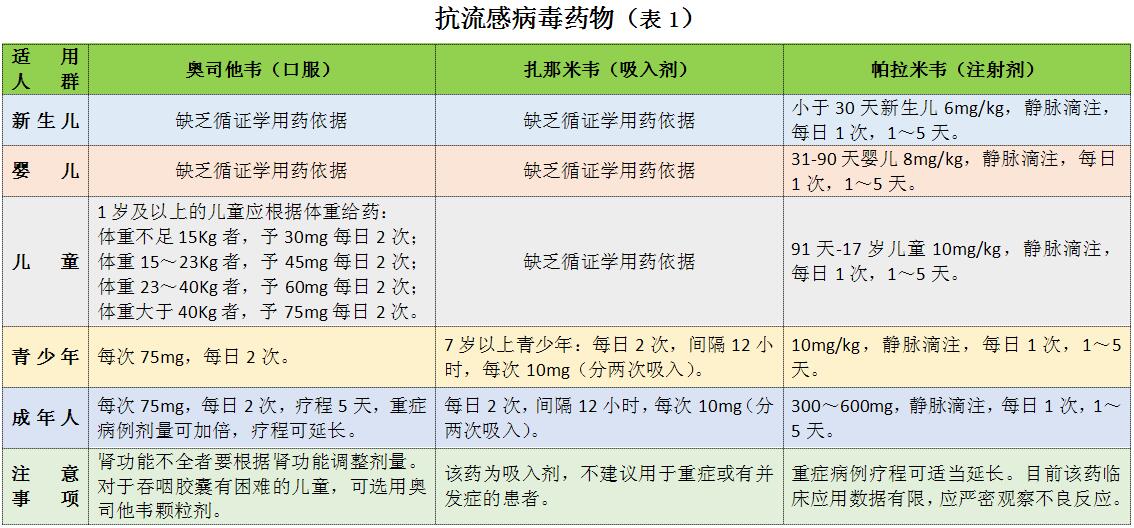 上呼吸道感染無特效藥